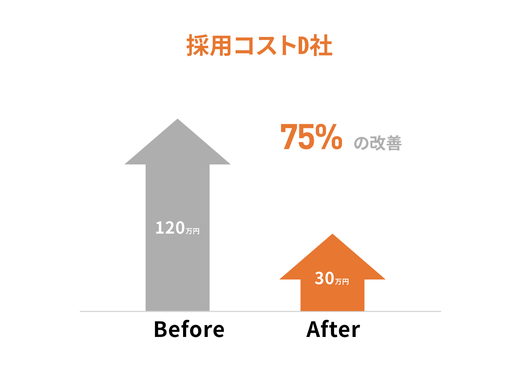 株式会社創生アドバイザリー